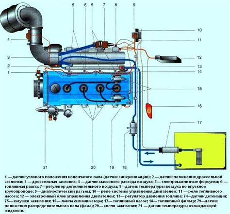 Основные местоположения, где можно обнаружить маркировку двигателя Газели 405