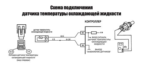 Основные местоположения датчика температуры