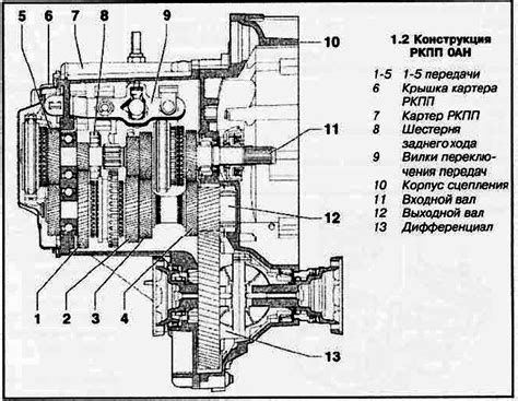 Основные операции Электронного Блока Управления Автоматической Коробки Передач Пассат Б6