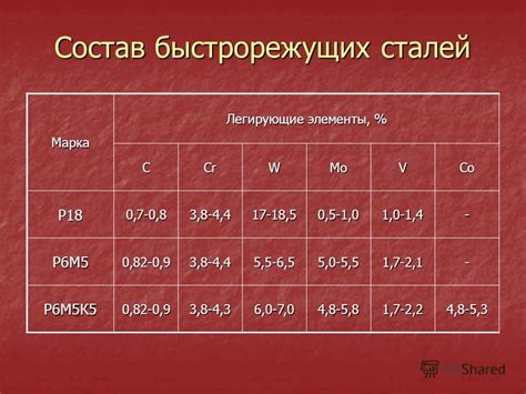 Основные параметры плазменного спрея р6м5