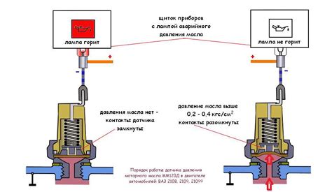 Основные погрешности при установке сенсора для контроля давления масла и как их избежать