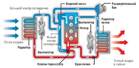 Основные признаки неработоспособности датчика системы охлаждения