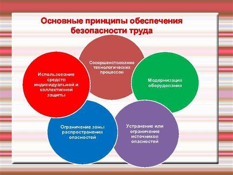 Основные принципы безопасности для защиты вашей финансовой информации на платформе CSGO