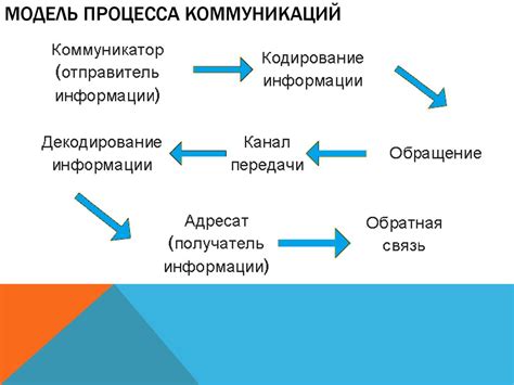 Основные принципы при проведении коммуникаций над смежным участком