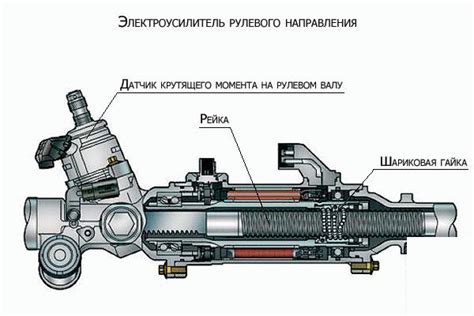 Основные принципы работы электросистемы усиления вращения рулевого колеса на автомобиле Калина