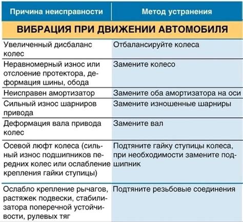 Основные причины неисправностей и пути их устранения