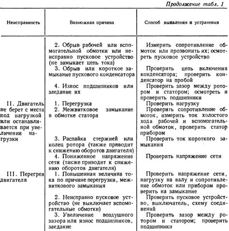 Основные причины неисправности электромагнитного переключателя и способы их предотвращения