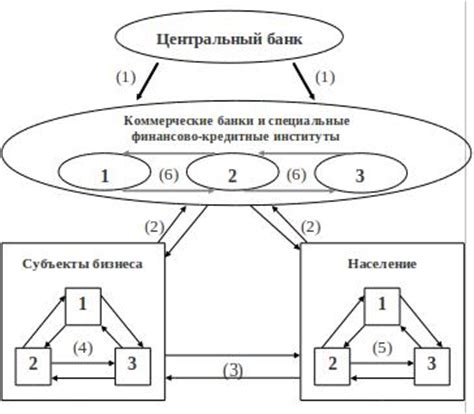 Основные пути передвижения охранников денежного оборота в виртуальном мире