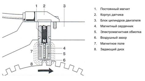 Основные сведения о местоположении датчика вращения коленчатого вала автомобиля Ниссан Тино