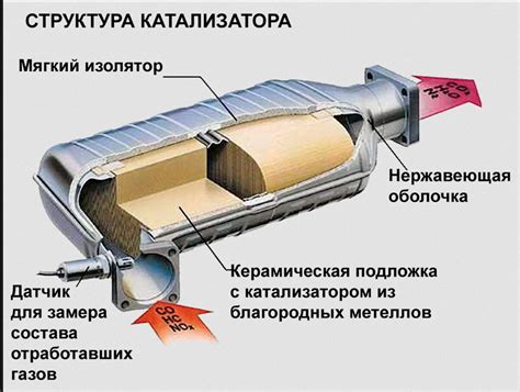 Основные составляющие и элементы системы теплообмена в автомобиле ГАЗель Бизнес 4216