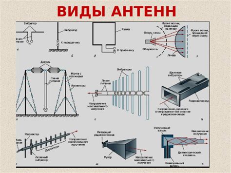 Основные типы антенн в автомобилях
