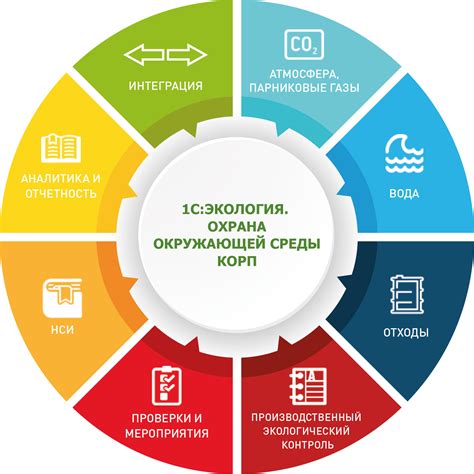 Основные требования к окружающей среде при установке коммутатора