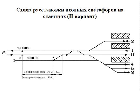 Основные требования к размещению сигналов на железнодорожных магистралях