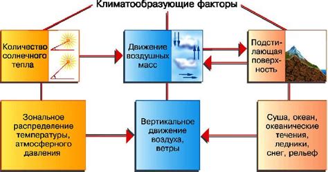 Основные факторы, влияющие на работу электрокотлов в присутствии деревянной поверхности