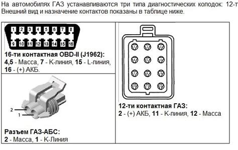 Основные функции диагностического разъема в автомобиле Chevrolet Captiva