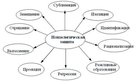 Основные функции и расположение защиты поворотных механизмов