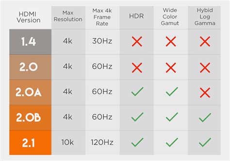 Основные характеристики интерфейса HDMI: что важно знать перед оценкой качества передачи сигнала