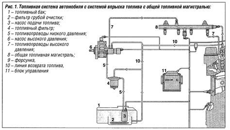 Основные характеристики и функции предохранителя системы обогрева автомобиля