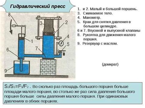 Основные характеристики механического таймера SBE STM2