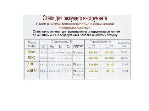 Основные характеристики сплава 9хс