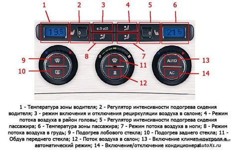 Основные элементы климат-контроля в автомобиле Gili Coolray