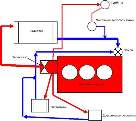Основные элементы расположения и роли компонентов в функционировании датчика тепла Ховер Н5 дизель