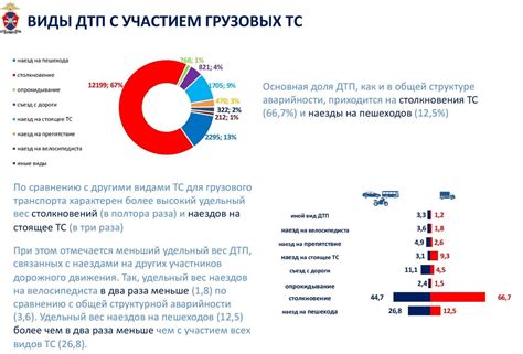Особенности движения грузовых транспортных средств