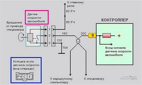 Особенности и преимущества выбранного расположения датчика скорости