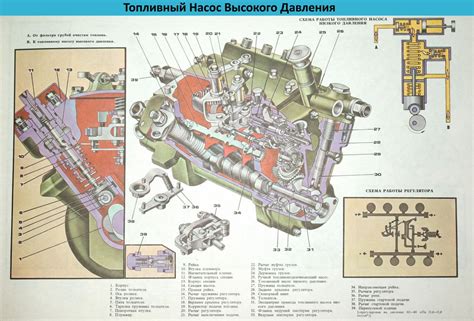 Особенности и структура двигателя КамАЗа