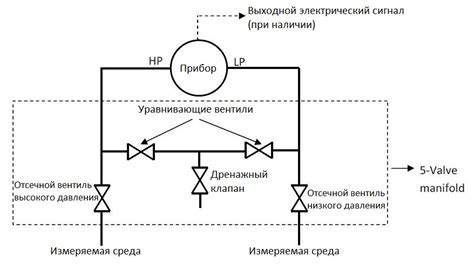 Особенности монтажа датчика в разных моделях Беко