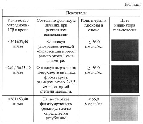 Особенности определения оптимального расположения индикатора времени развальцовки на АГЗС 3309
