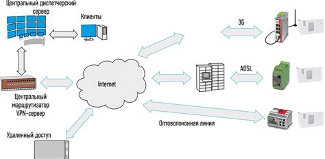 Особенности работы саморегулируемых элементов при управлении освещением в разных типах систем
