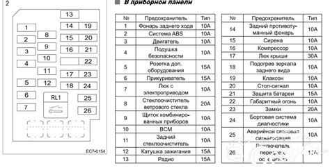 Особенности размещения предохранителя под капотом