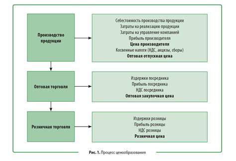 Особенности торговых процессов и ценообразования на популярном рынке Ольгинки