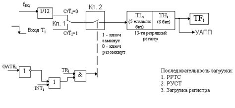 Особенности функционирования системы в различных режимах