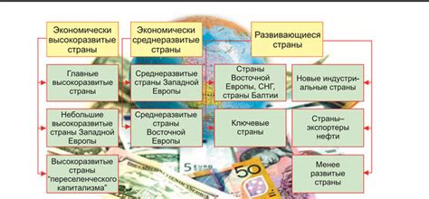 Особенности экономического и социального развития этих территорий