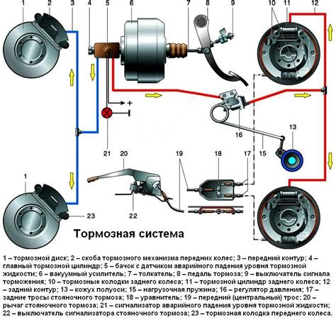 Особенности электрической системы автомобиля Вебасто Газель Некст