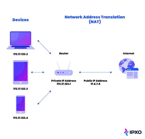 Отключение функции Network Address Translation (NAT) в настройках маршрутизатора Keenetic