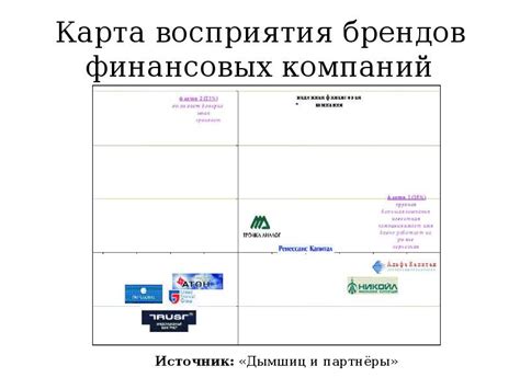 Отличительное и простое для восприятия название бренда
