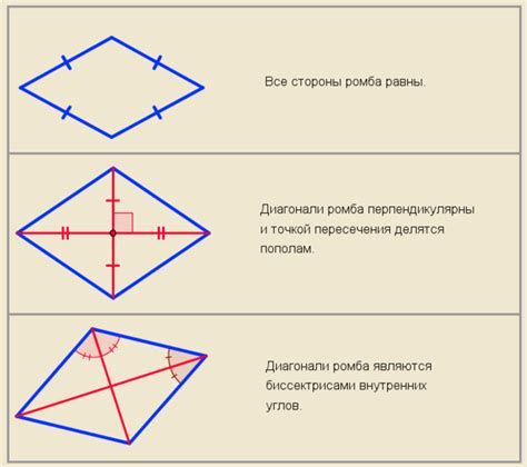 Отличительные особенности ромба по координатам