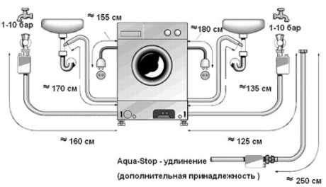 Отложенное использование стиральной воды