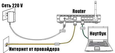 Отправка устройства обратно к провайдеру