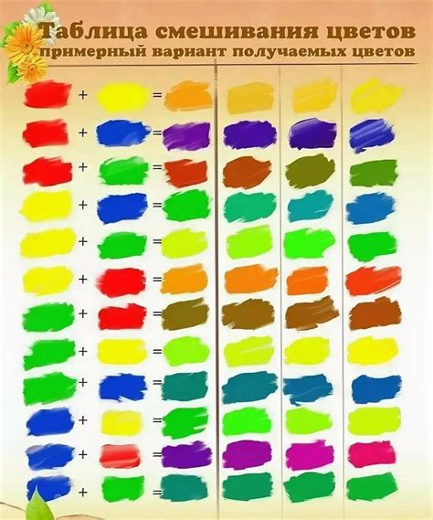 Оттенки и эффекты при смешивании красок: экспериментируйте с цветовыми комбинациями