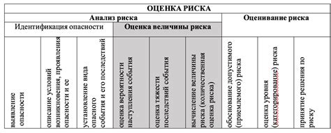 Оценка уровня риска: история исследований и результаты