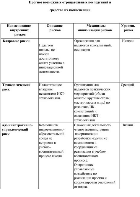Перестраховка от возможных отрицательных последствий