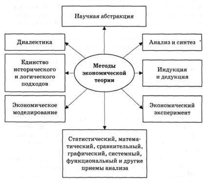 Перспективы исследований нелинейных процессов в экономике