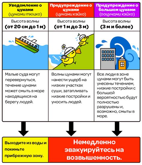 План действий в случае цунами: рекомендации по безопасности