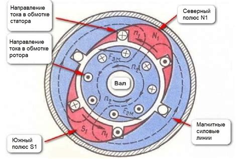 Поведение автомобиля при сбоях в работе обнаружения вращения двигателя