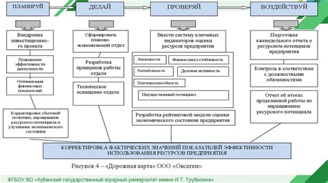 Повышение эффективности использования редактора и его инструментов