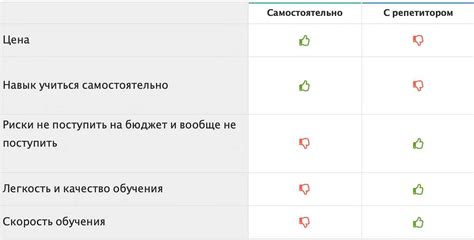 Подготовка зельца к сохранению: эффективные методы и рекомендации
